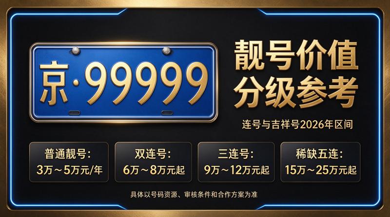 北京牌照租赁服务展示